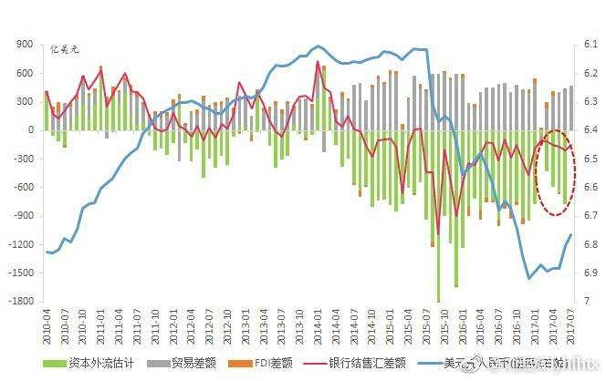 股票配资宝牛e配：3年多来罕见！人民币汇率默默发生了什么，别说你没受益