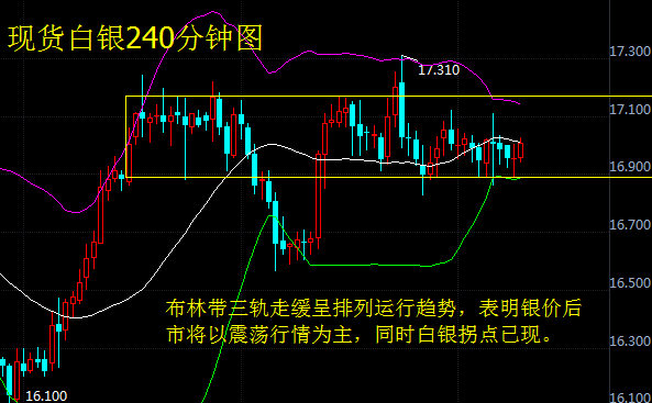 白银行情尚未明朗 投资者需关注市场变化