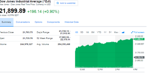 黄金遭双重绞杀 上涨动能疲弱