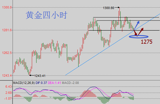 市场处于紧绷状态 黄金会来一波强势爆发