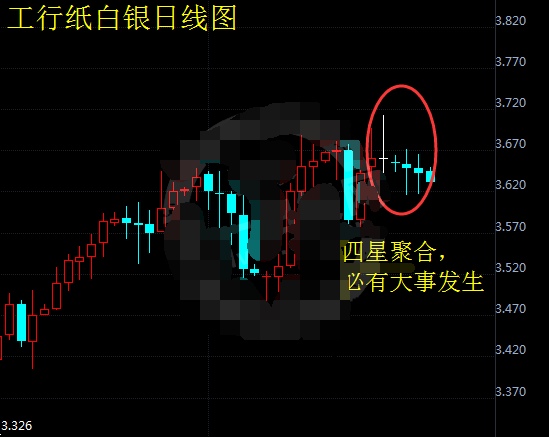 全球央行要放重磅炸弹 纸白银猛浪开启