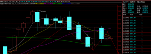 白银3760附近进空 润滑剂2300附近进空