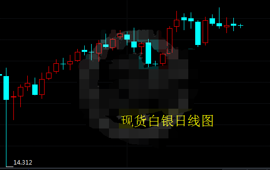 白银走势似过山车 急涨急跌