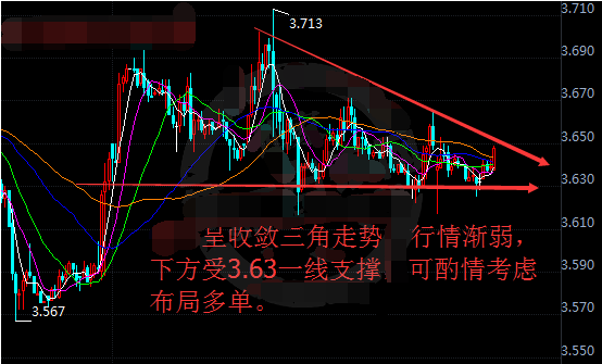纸黄金回撤上升 操作建议做多为主