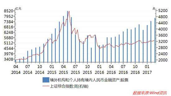 股票配资宝牛e配：3年多来罕见！人民币汇率默默发生了什么，别说你没受益