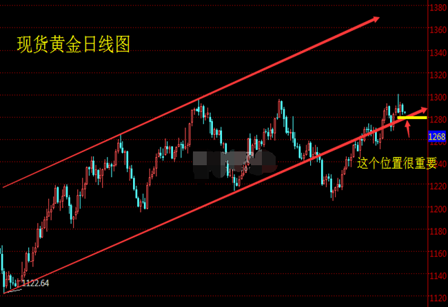 9月大事云集 黄金难以有重大突破