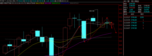 白银3760附近进空 润滑剂2300附近进空