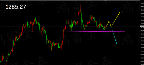 黄金上方阻力强 缺少上行动力