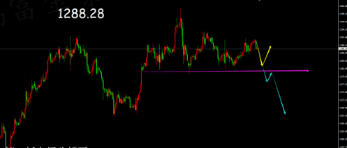 市场观望情绪较浓 黄金突破区间概率低