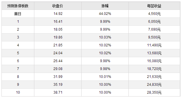 78ae3e85caec17536c1158a7f565efb2.png