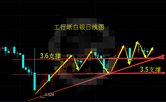 纸白银多头占主要优势 突破3.7关口概率大