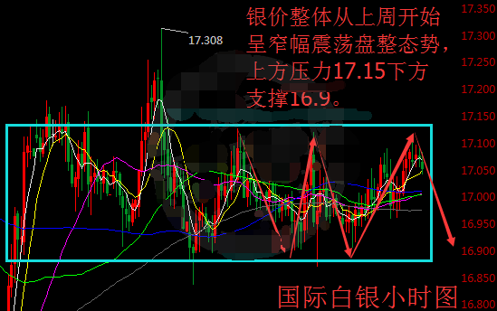 国际白银不涨也不跌 操作建议回撤做多