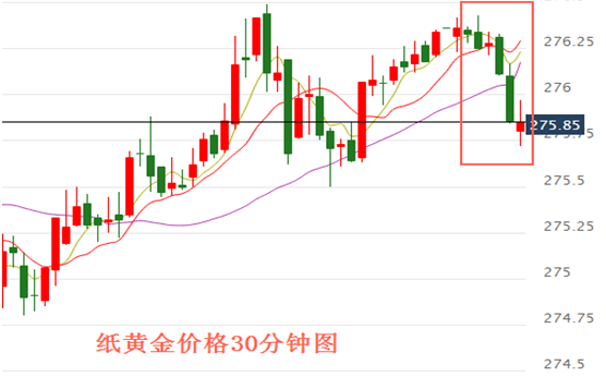 全球央行年会即将召开 纸黄金涨势未必会强烈