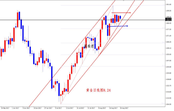 金价短暂呈现乏力 尾盘强势收尾