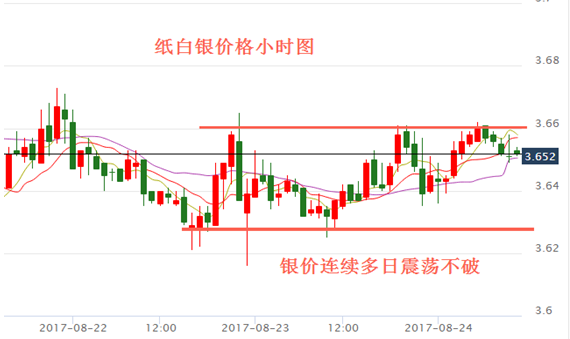 特朗普满嘴跑火车 纸白银小幅上涨