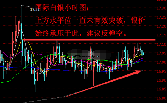 市场情绪偏好回升 国际白银保持稳定