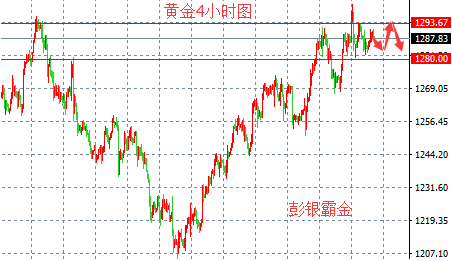 特朗普发出威胁言论 黄金受提振多头上涨