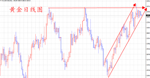 市场将掀起巨澜 黄金走势将会有什么影响