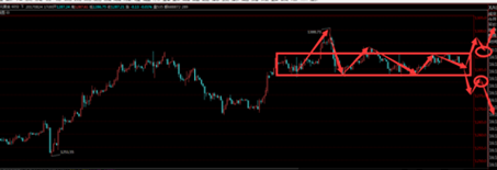 金价维持小幅震荡 操作建议高空低多