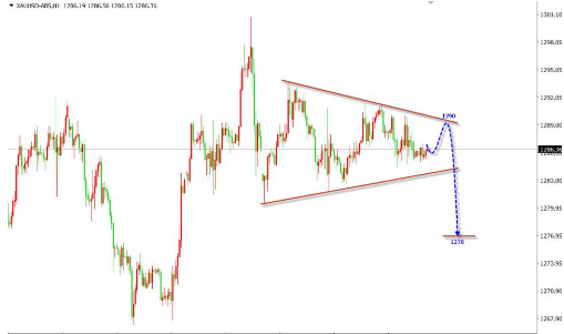 市场氛围较乐观 推升金价实现破高