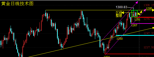 黄金波动越发收窄 市场需交投谨慎