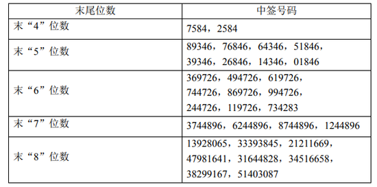 申购一览表(2017年8月25日)-第4页-金投股票网