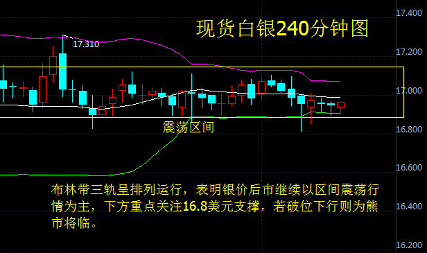 白银出现触底反弹行情 投资者需小心特朗普