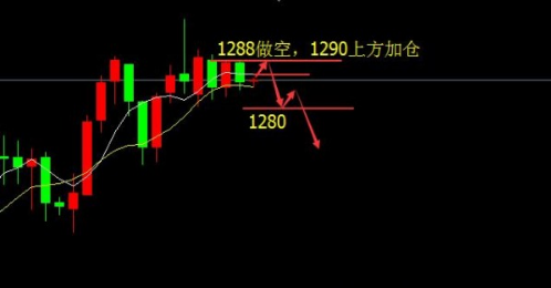 黄金周期线已走平 不利于多头形态