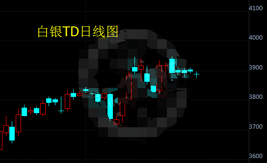 白银t+d整体震荡交投 难迎来上涨动力