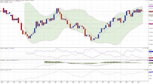 特朗普施政受阻 短线有利金价 