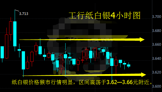 纸白银破位上行 猴市转牛市