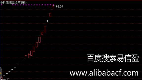 股票配资公司易信盈：中科信息停牌，配资盈利丰厚