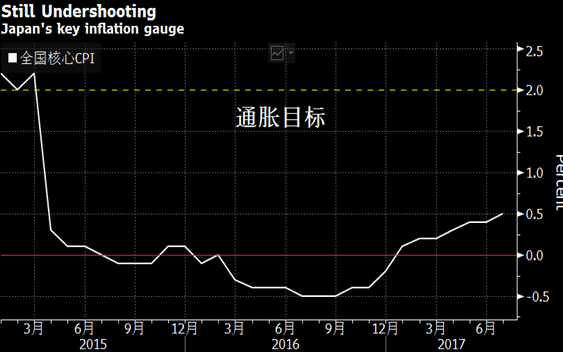 日本债券市场已陷入瘫痪 黄金成最大赢家