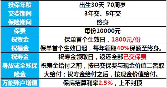 太平洋保险利赢年年年金保险(分红型)C款产品介绍