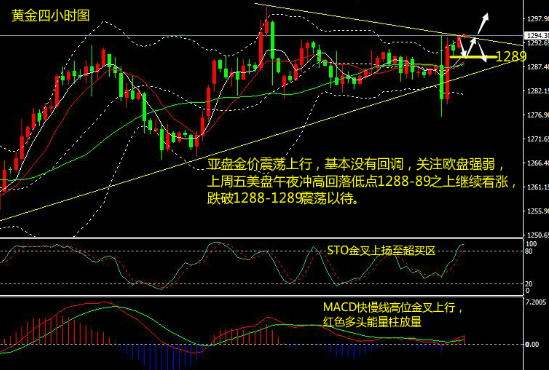 金融市场狂风暴雨 黄金面临重大考验