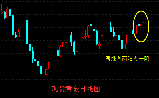黄金市场喜气盈盈 金价触及1298美元