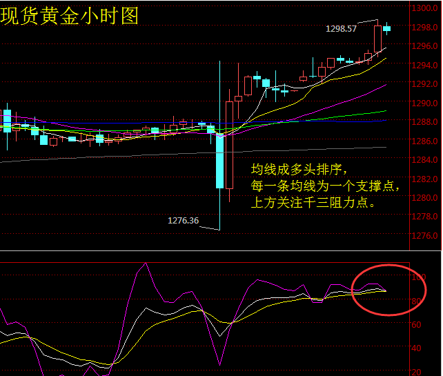 重磅数据轮番轰炸 黄金存在回落危机