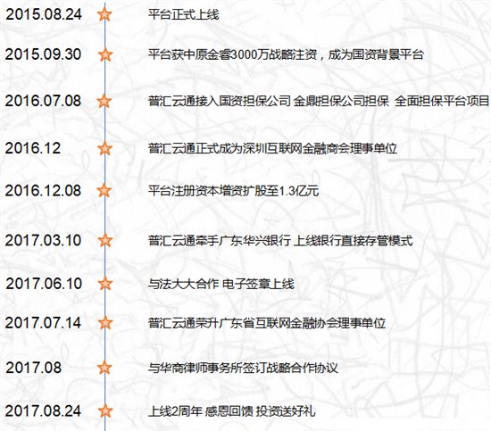 2周年庆圆满落幕 普汇云通成功掘金供应链金融