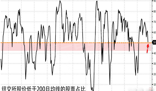 上行趋势已经打开 黄金看涨情绪浓厚