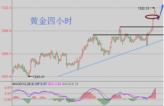 朝鲜特朗普强强联合 金价大涨还在后面