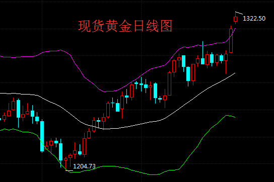 目前黄金涨势良好 但可能会回调