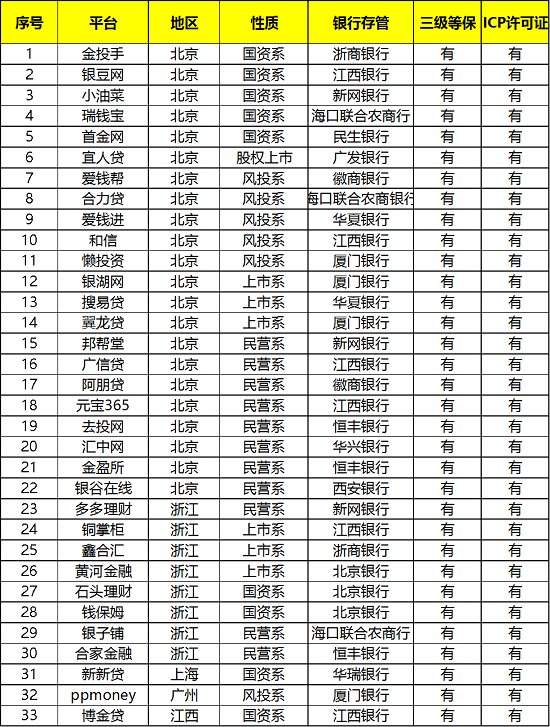 供应链平台金投手：监管一周年，我们坚持走在合规最前端