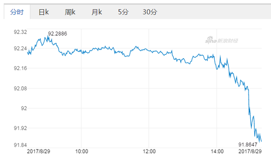 闲钱理财人民币兑美元双双升破6.60关口 创逾1年新高