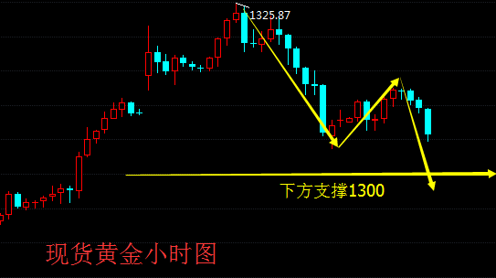 市场回归理智 金价此轮涨势正在消退