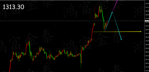 若黄金再次冲高回落 可能会见顶