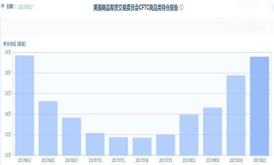 一旦避险情绪消退 黄金价格将回吐涨幅