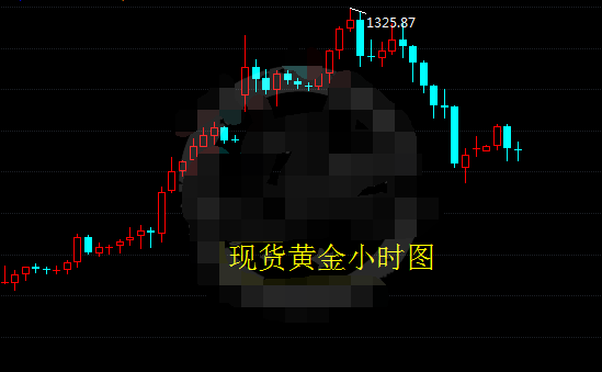 黄金多头动力消耗多 空头可能随时反扑