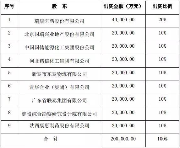 医药+保险破题大健康 国内首家长期照护人寿申请筹建