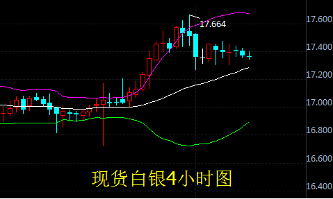 现货白银震荡不前 跌势恐怕会扩大