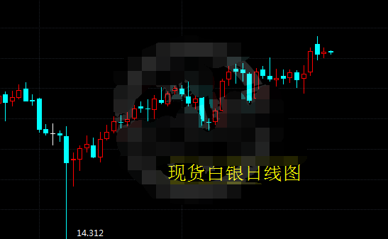 晚间将继续公布数据 银价保持震荡下行格局